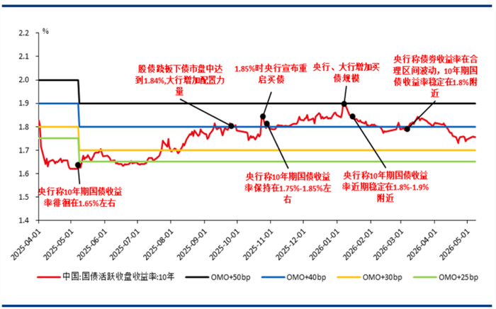 数据来源：华创证券，金斧子投研中心