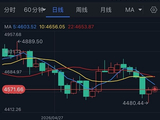 黄金突然“变脸”的原因在这！金价攀升26美元 接下来如何交易？