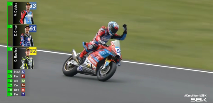 △WSBK捷克战五连冠的张雪车队53号车