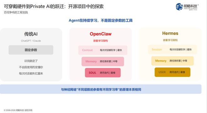 图片来源：明略科技