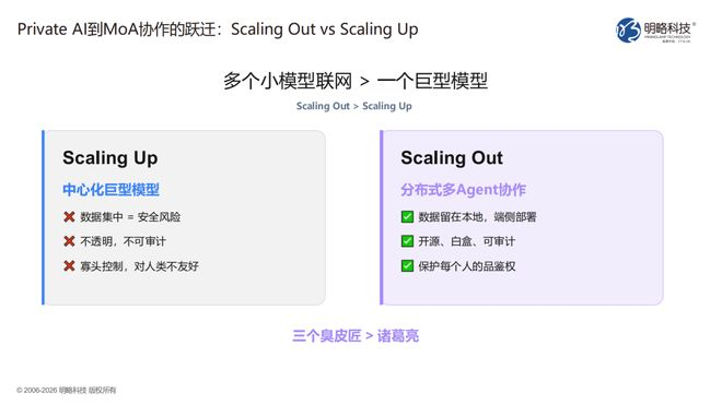 图片来源：明略科技