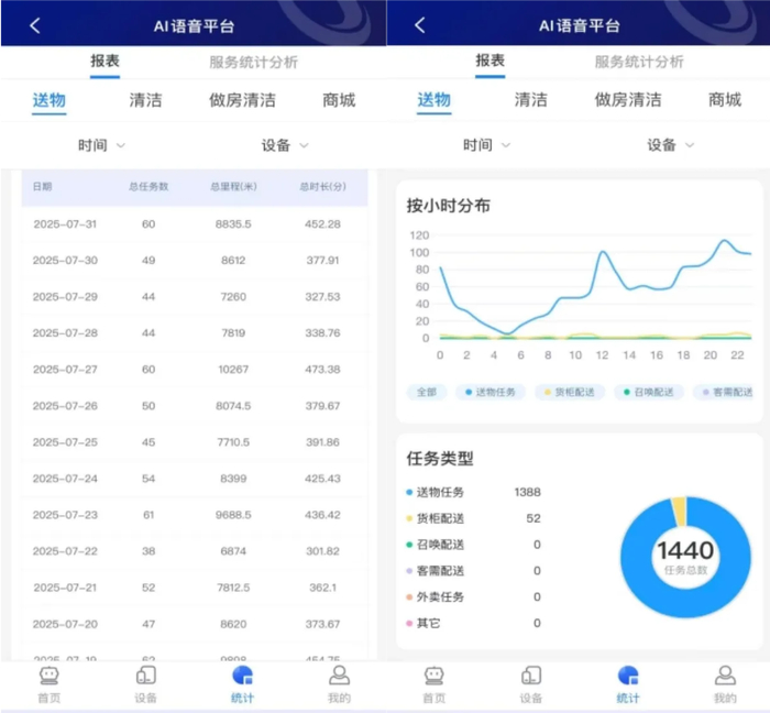 锦江门店应用云迹AI语音平台小程序界面