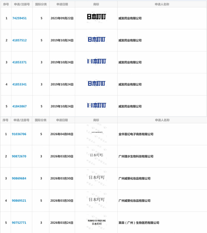   图自中国商标网
