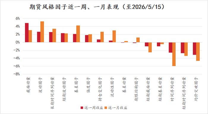 数据来源：火富牛，金斧子投研中心