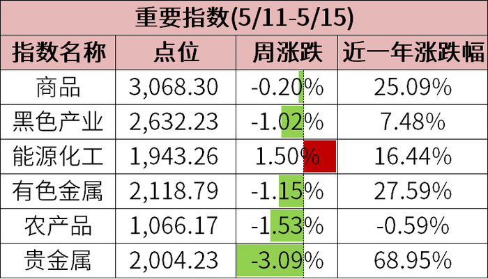 数据来源：wind，金斧子投研中心