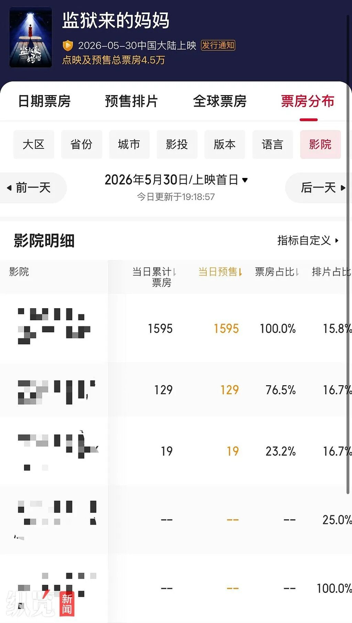 多个影院在