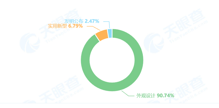 图源：天眼查