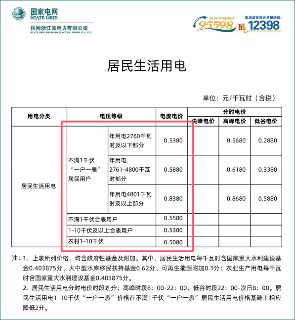 （来源：网上国网App）