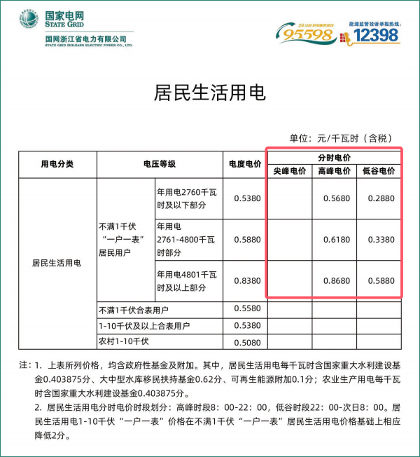（来源：网上国网App）