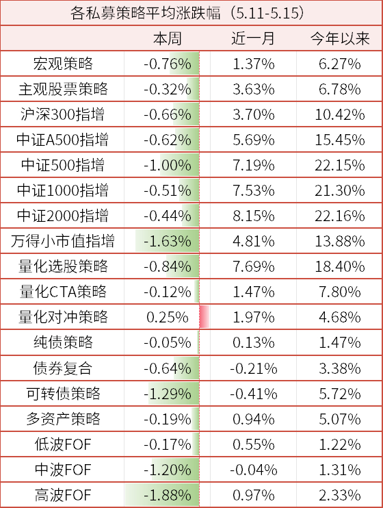 数据来源：wind、金斧子官网、金斧子投研中心