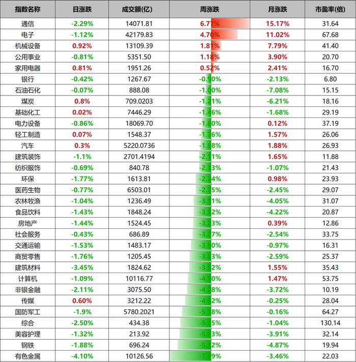 数据来源：wind、金斧子投研中心