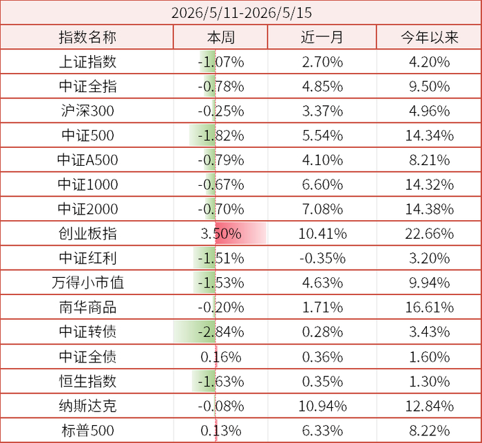 数据来源：wind、金斧子官网、金斧子投研中心