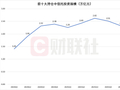 银信合作再现理财估值平滑“隐蔽魔术”！券商投顾成新通道，浮动报酬变“调节池”