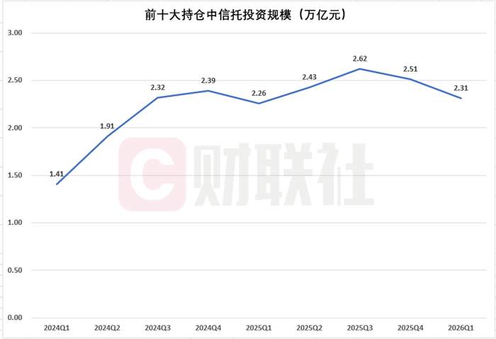 数据来源：法询理财网，财联社整理