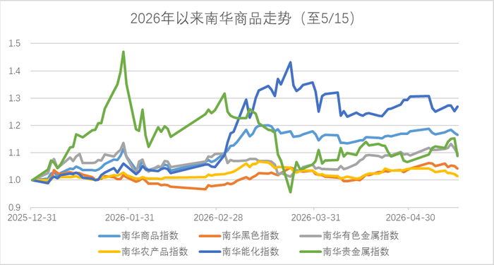 数据来源：wind，金斧子投研中心