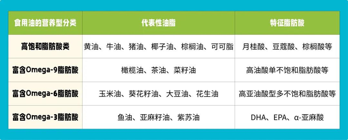 △《中国居民膳食指南（2022）》