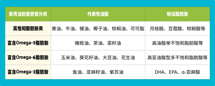 △《中国居民膳食指南（2022）》