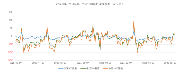 数据来源：wind，金斧子投研中心
