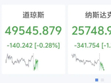美股半导体深夜全线重挫，AMD、高通跌6%，希捷科技跌超5%，国际油价下挫，美联储加息概率大增