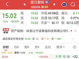 20cm一字跌停！“纸尿裤材料大王”延江股份终止跨界半导体