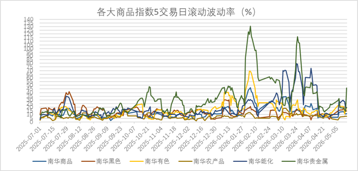 数据来源：wind，金斧子投研中心