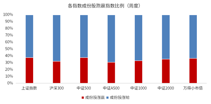 数据来源：wind，金斧子官网，金斧子投研中心