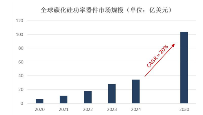 数据来源：三安光电2025年年报