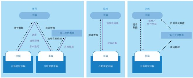 ▲驭势科技技术平台示意图