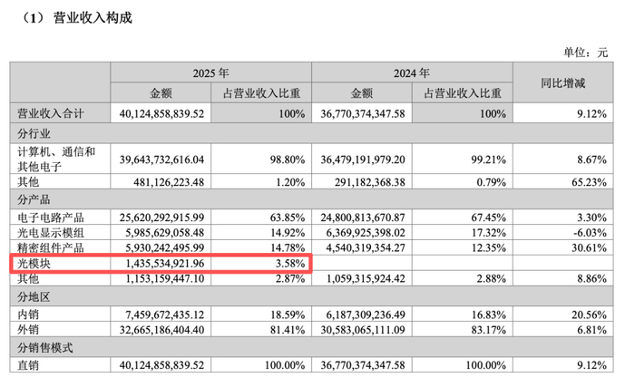 图｜源自企业2025年报