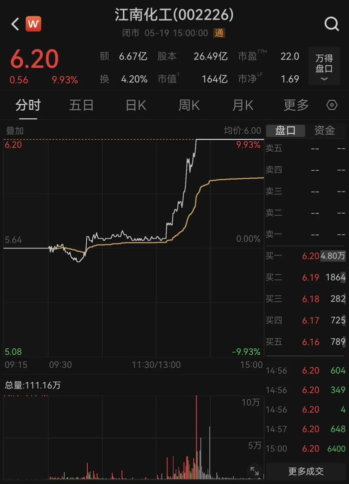 图片来源：Wind
