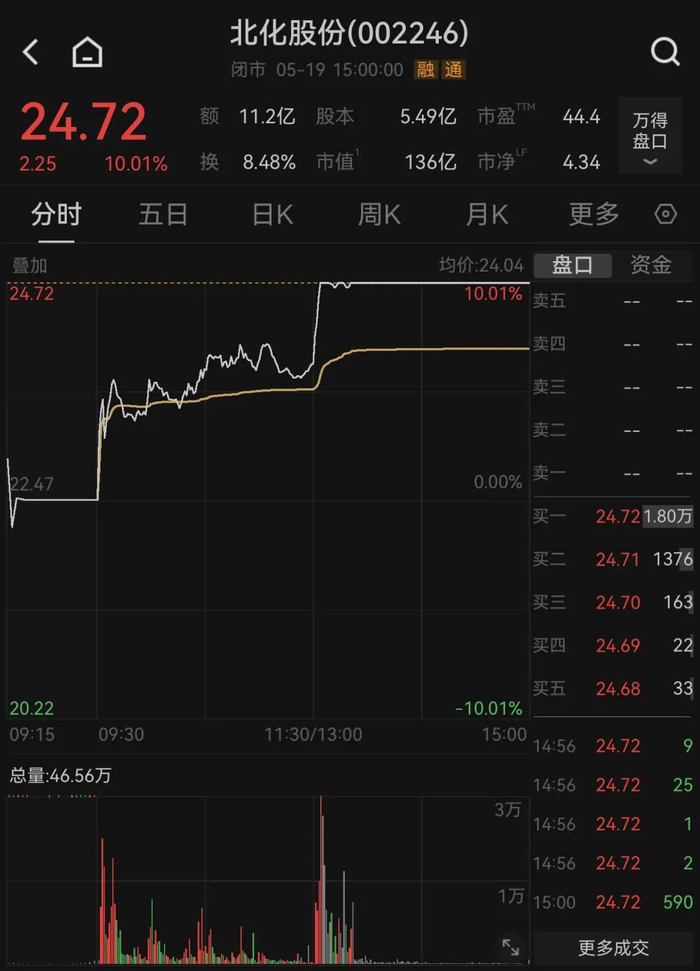 图片来源：Wind