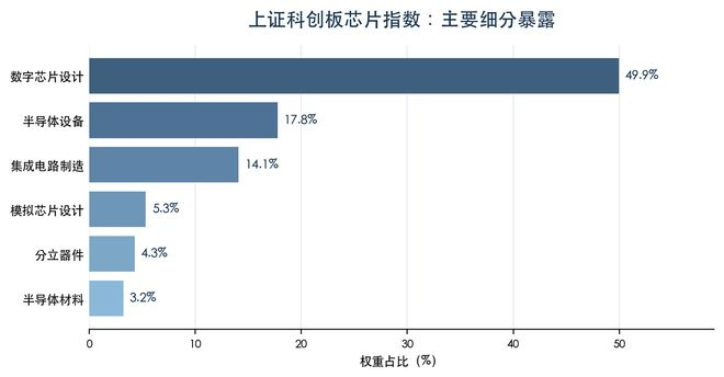 数据来源：Wind，截至2026年5月12日