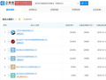 10亿！刘强东联手宿迁国资成立投资基金
