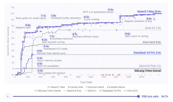 Qwen3.7-Max实战案例。来源：阿里云