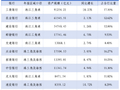 全国性银行竞逐珠三角：告别规模红利，发力科技与跨境金融