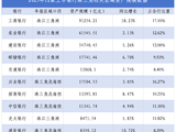 全国性银行竞逐珠三角：告别规模红利，发力科技与跨境金融