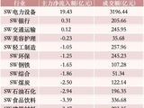 两倍牛股大跌，超8亿资金抢筹！主力资金，大幅出逃电子股