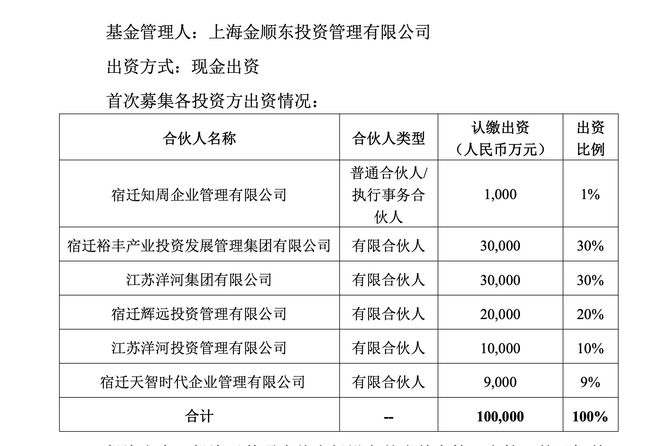 图片来源：洋河股份公告