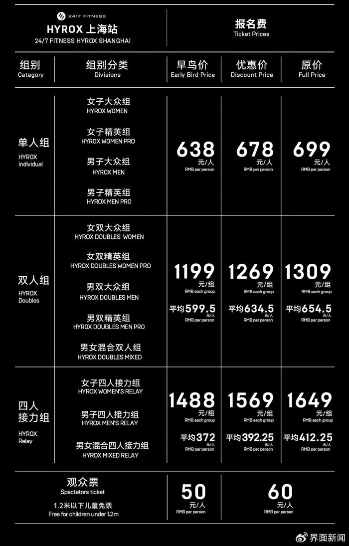 ​ 2026年HYROX上海站报名费。图源：HYROX微信公众号