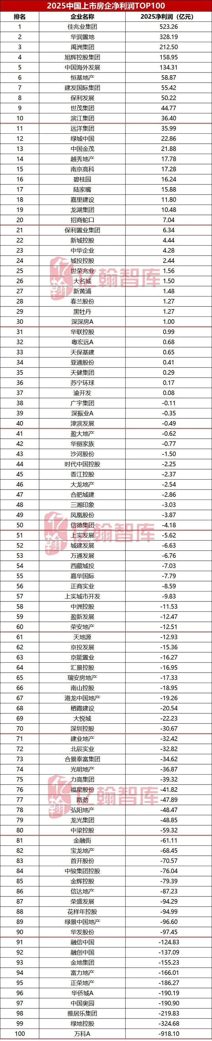 资料来源：wind，企业年报，亿翰智库