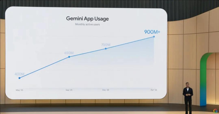 Gemini月活跃用户数  来源：直播视频截图