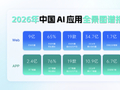 2026中国AI应用全景图谱报告发布：9亿次点击背后，AI应用的真实江湖