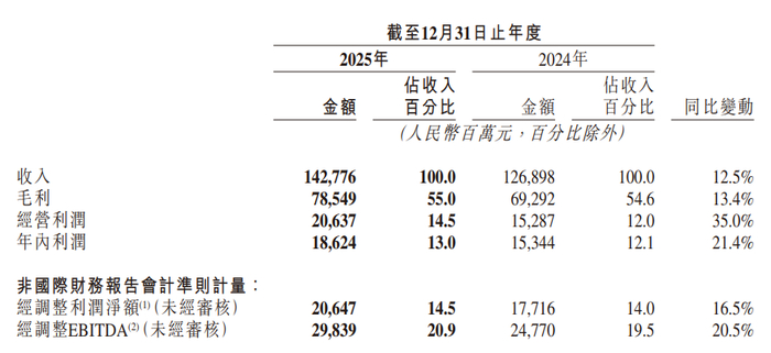 来源：快手财报