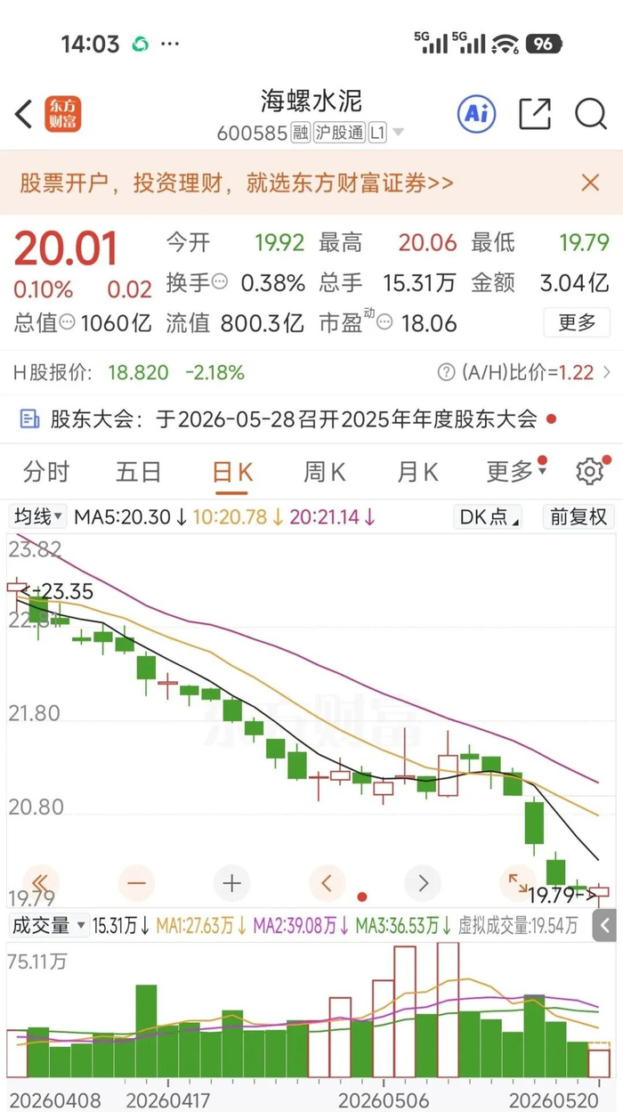 图源：东方财富