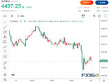 抛售潮突袭！特朗普对伊朗发出警告 黄金大跌超100美元、白银重挫逾5%