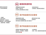 9 月这场供应链盛会，医械人要的年度解决方案都搬来了！