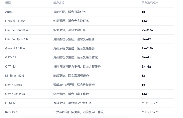 图片来自Accio Work官方文档