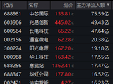 午后异动！603324，5分钟垂直涨停！光刻机概念，放量上攻！