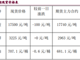 航运风险溢价持续存在 原油甲醇维持高位震荡