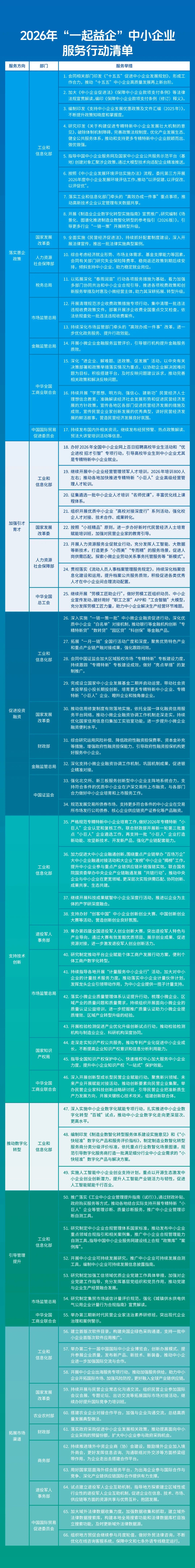 来源：工业和信息化部中小企业局